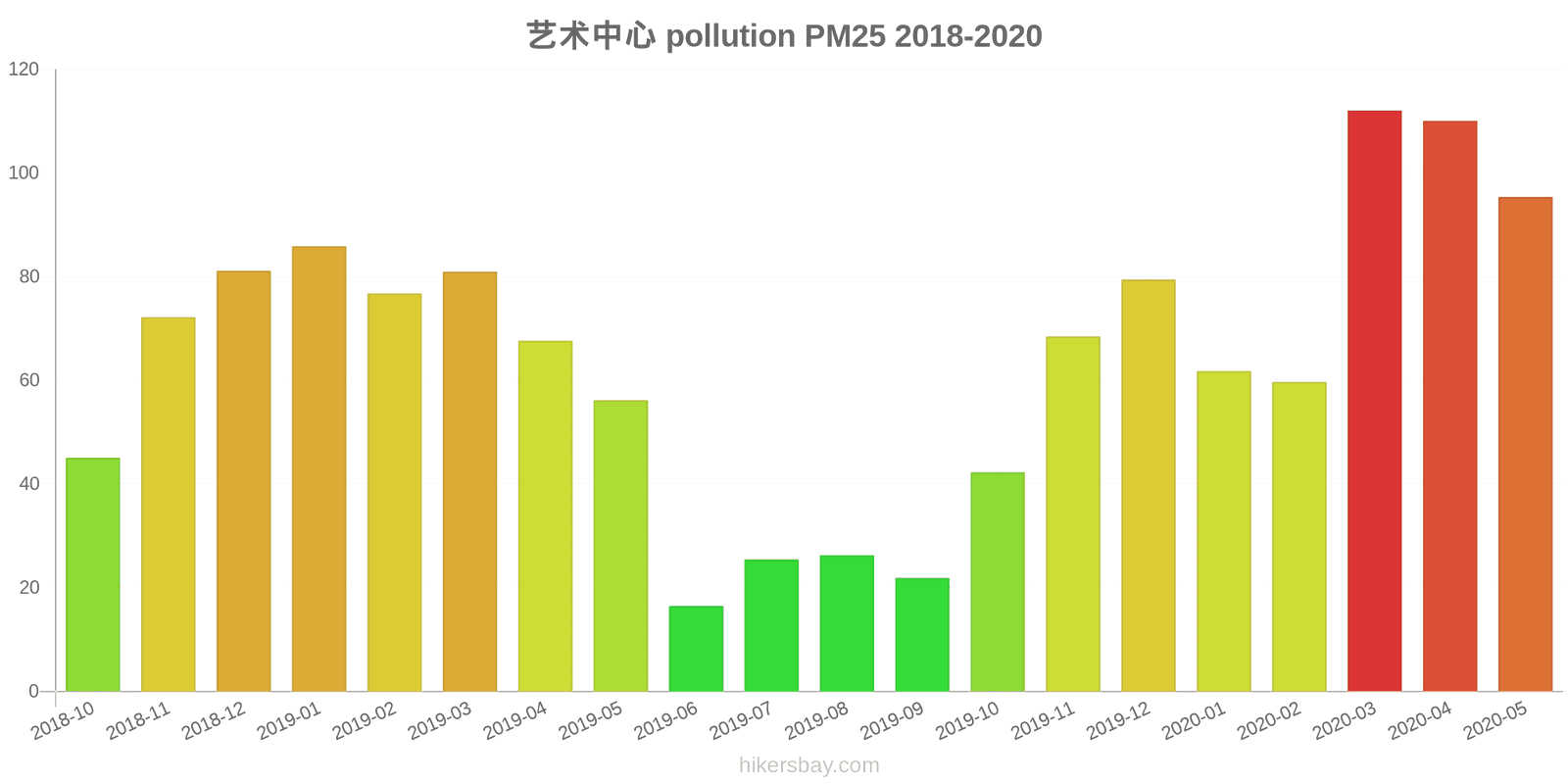 pollution pm25 hikersbay.com