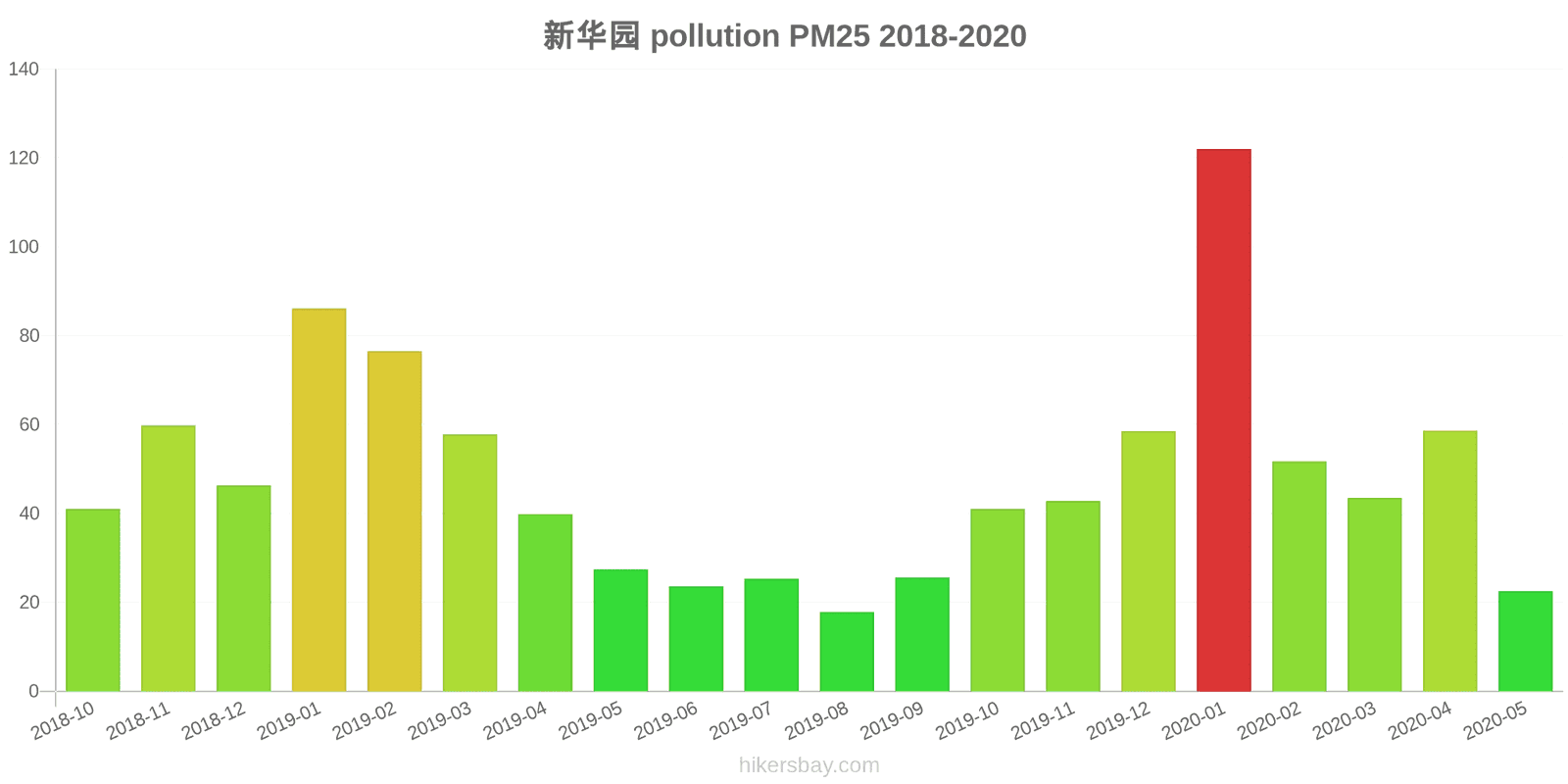 pollution pm25 hikersbay.com