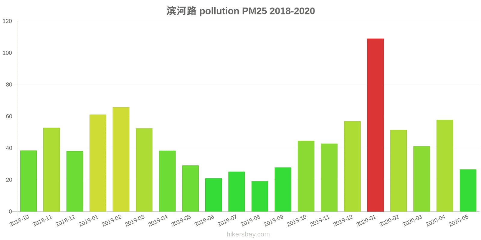 pollution pm25 hikersbay.com