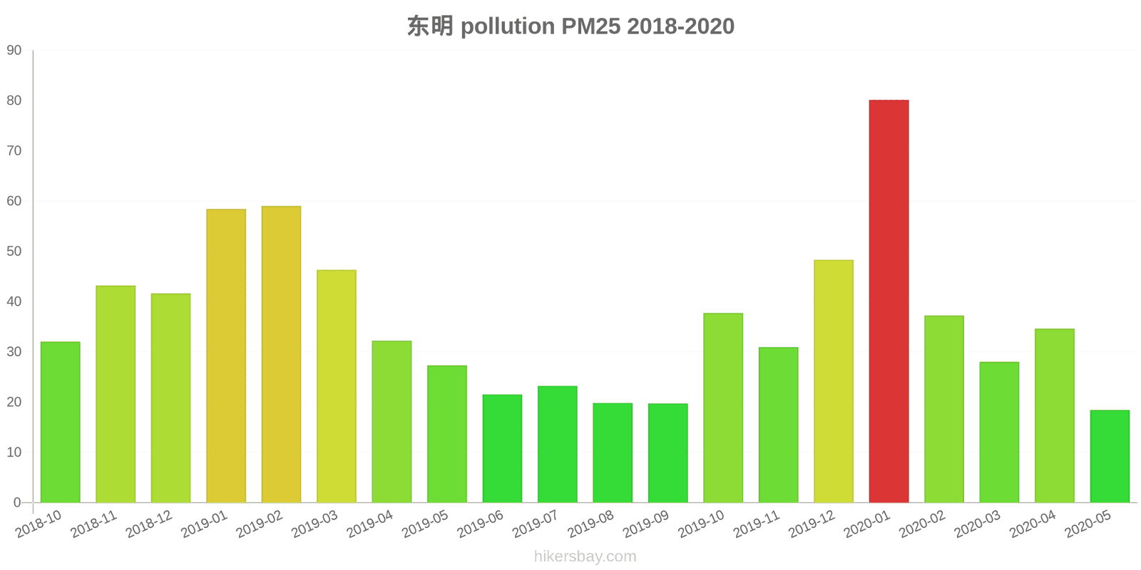 pollution pm25 hikersbay.com