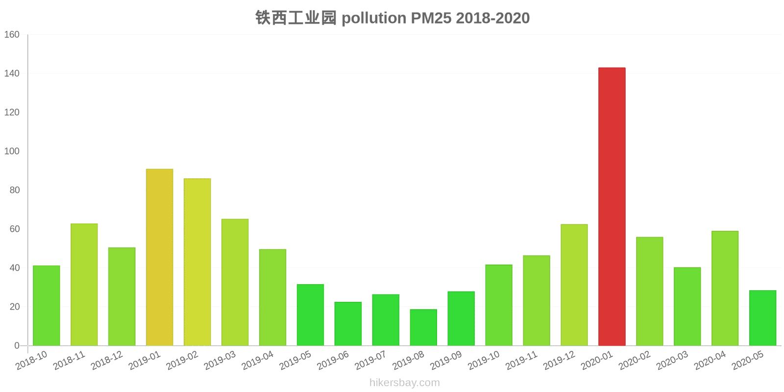 pollution pm25 hikersbay.com