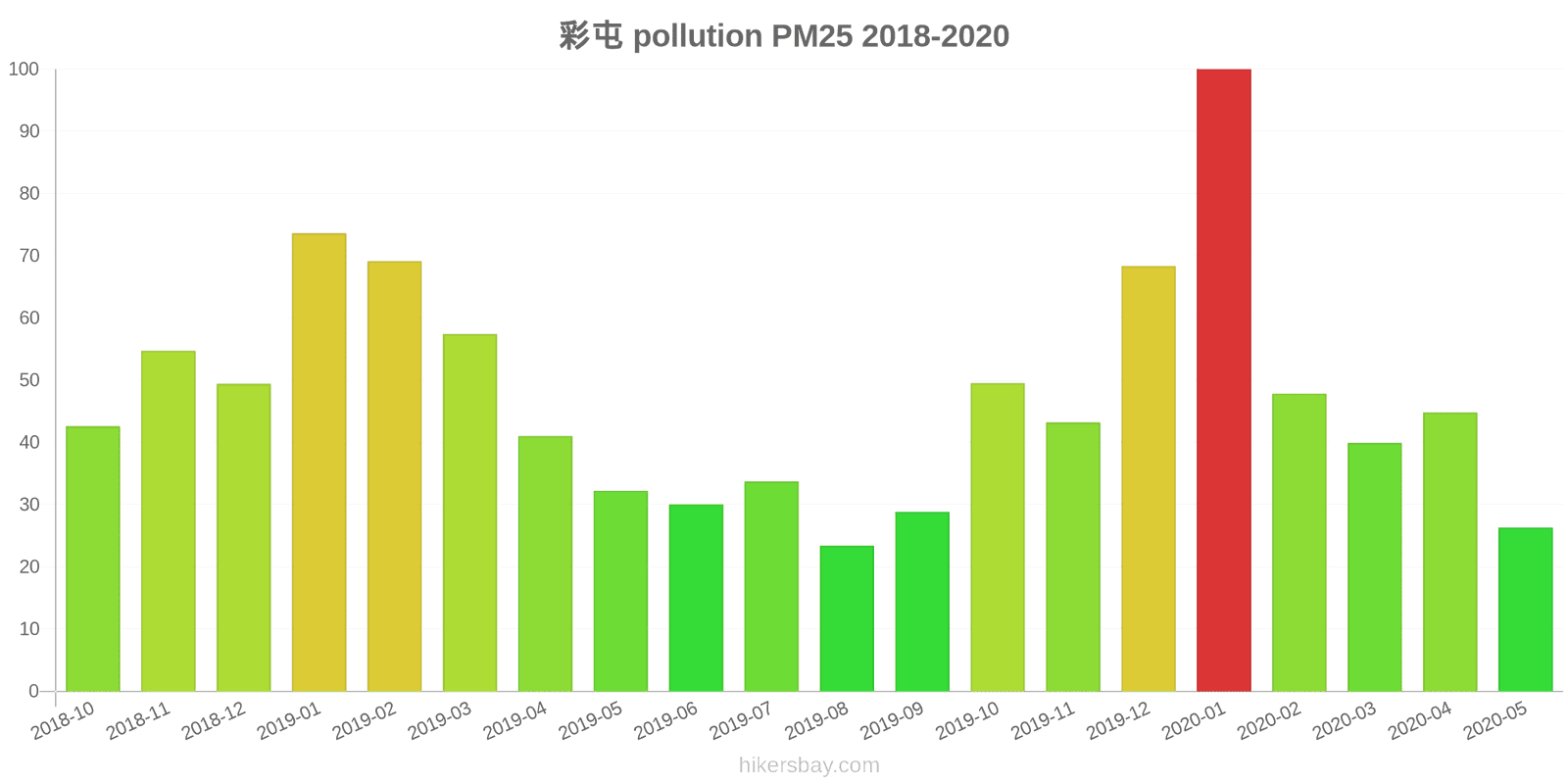 pollution pm25 hikersbay.com