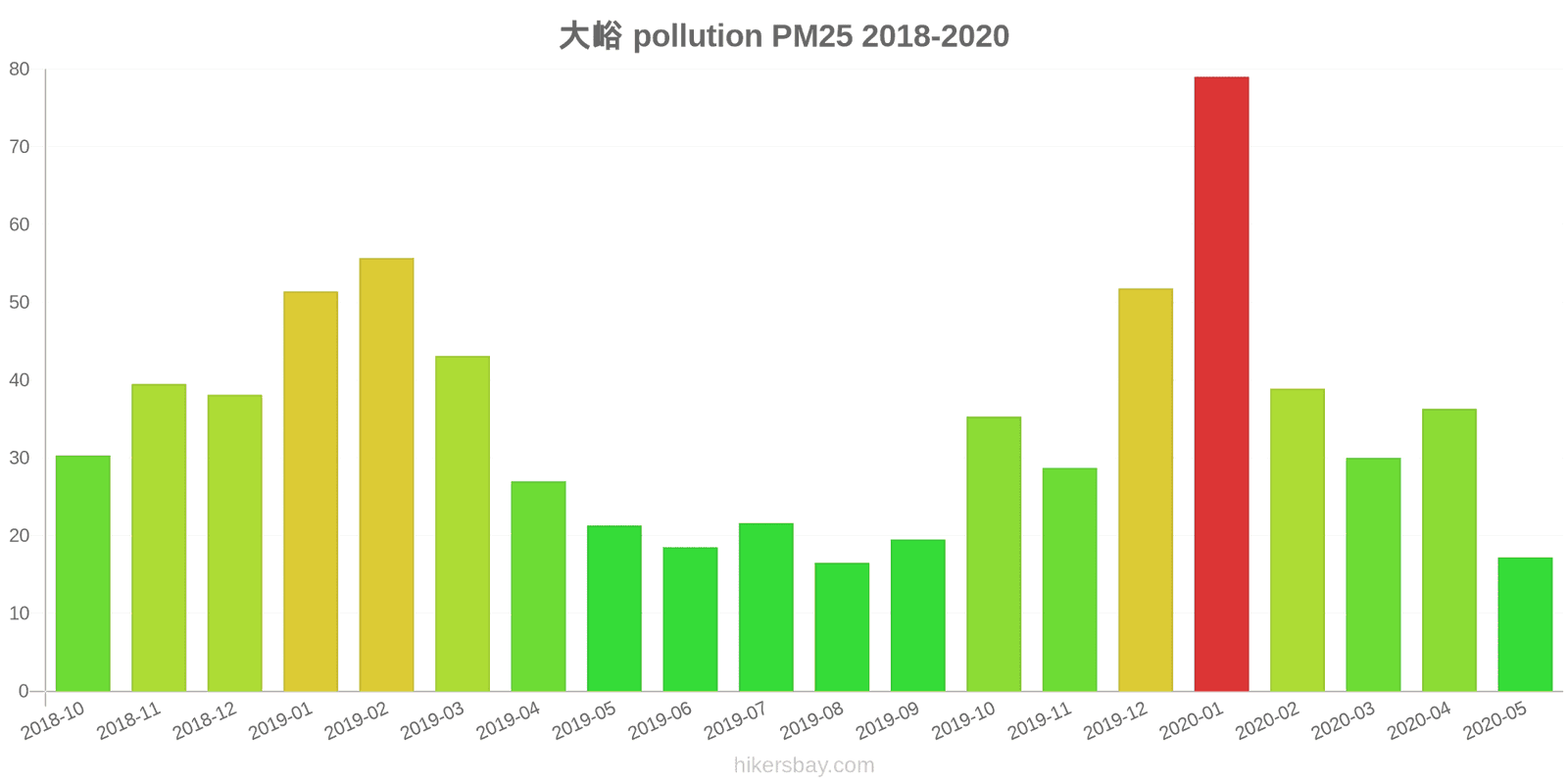 pollution pm25 hikersbay.com