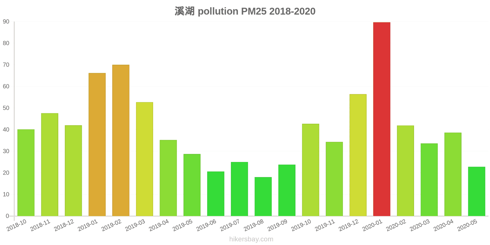 pollution pm25 hikersbay.com