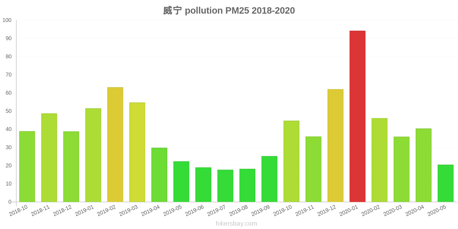 pollution pm25 hikersbay.com