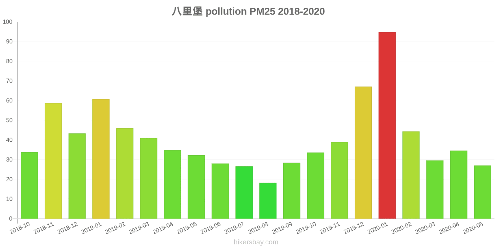 pollution pm25 hikersbay.com