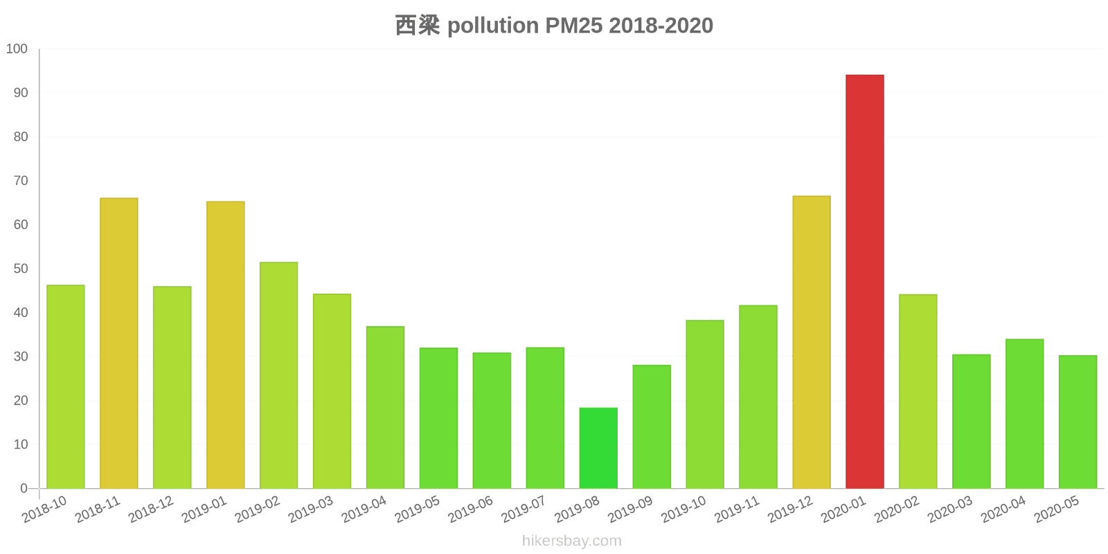 pollution pm25 hikersbay.com