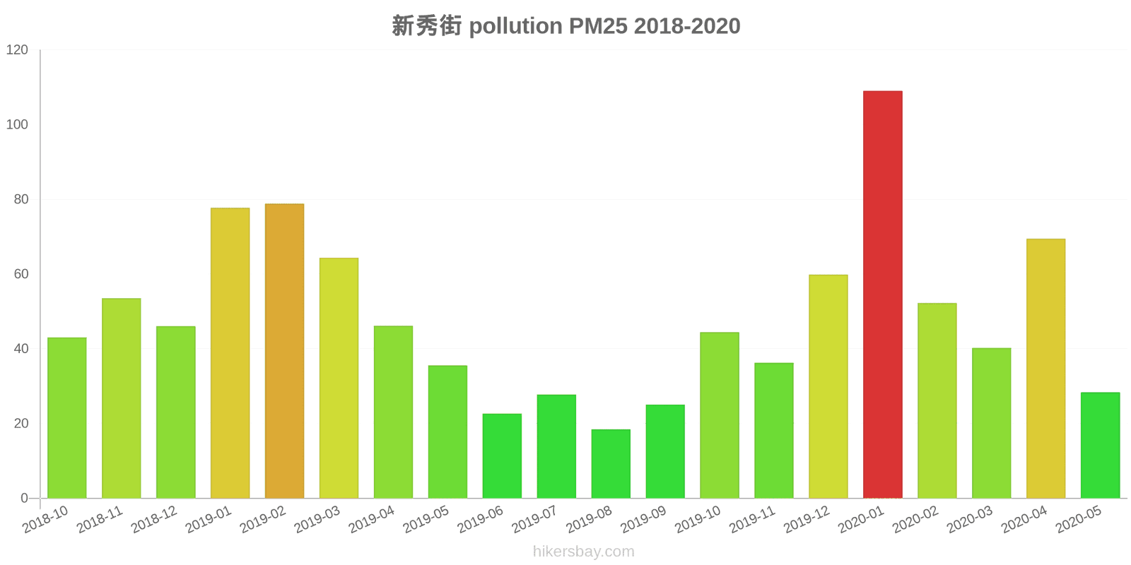 pollution pm25 hikersbay.com