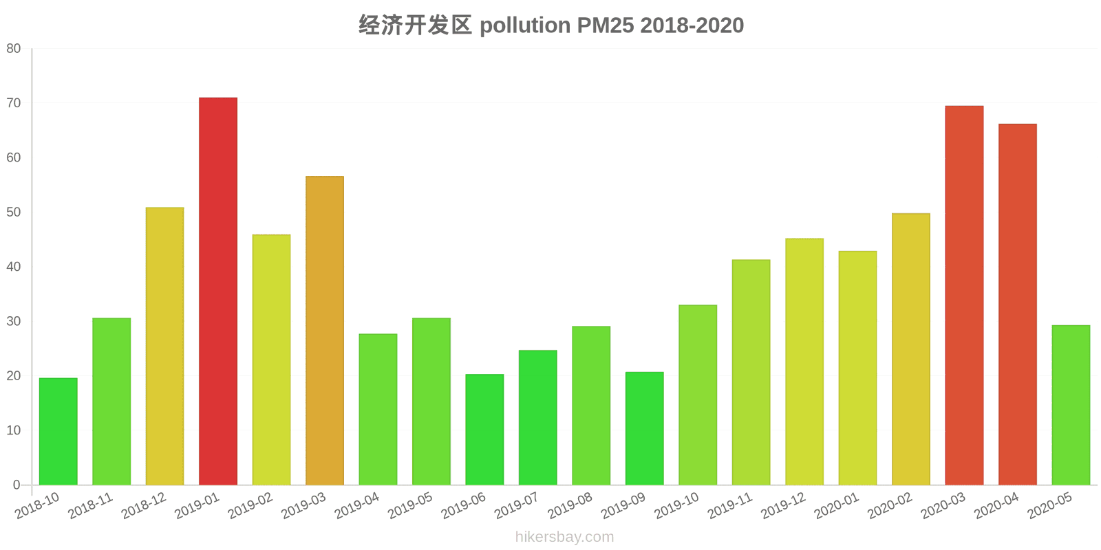 pollution pm25 hikersbay.com