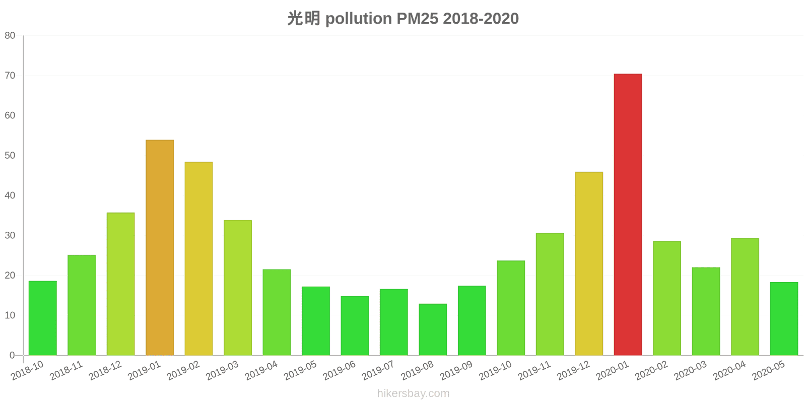 pollution pm25 hikersbay.com