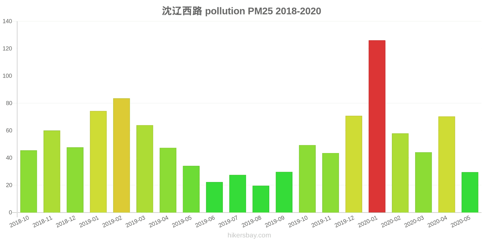 pollution pm25 hikersbay.com
