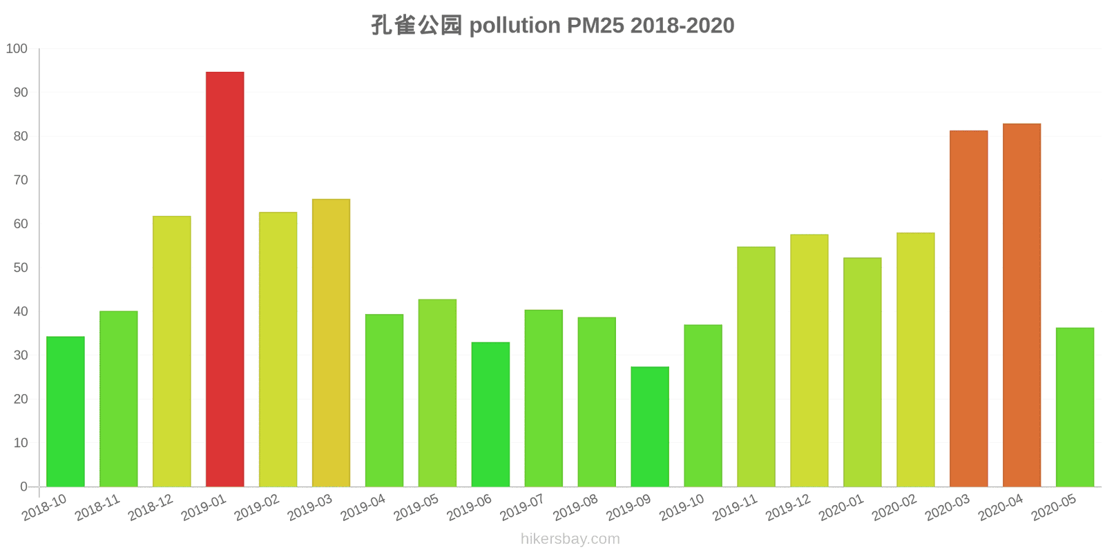 pollution pm25 hikersbay.com
