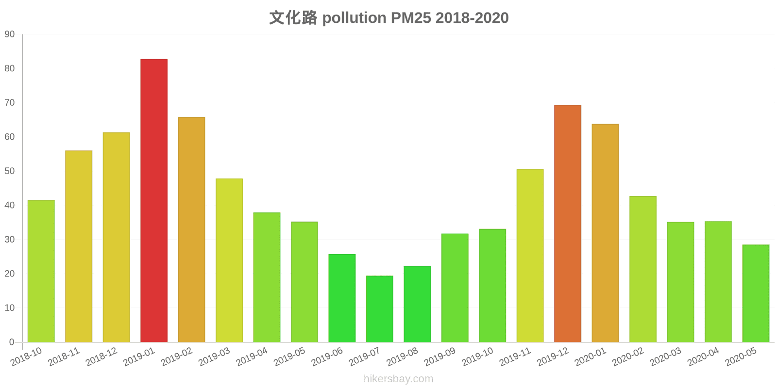 pollution pm25 hikersbay.com