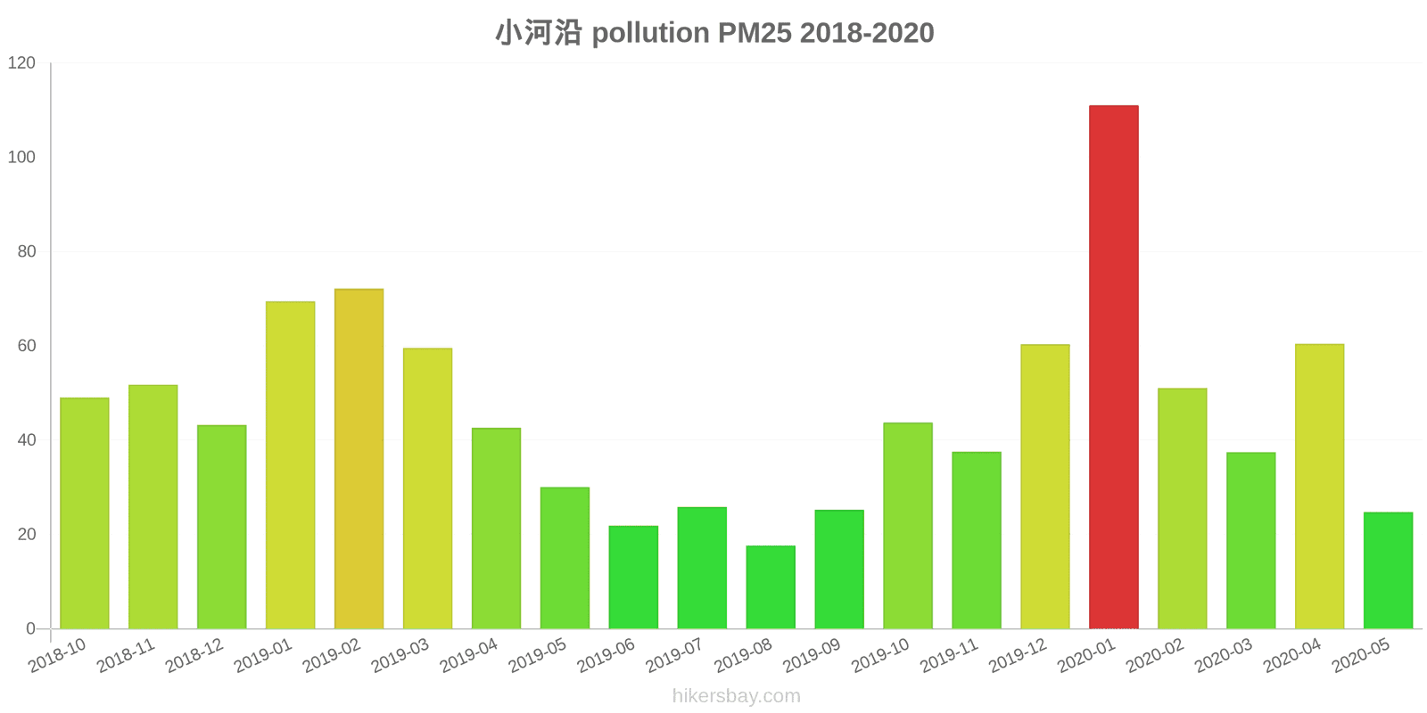pollution pm25 hikersbay.com