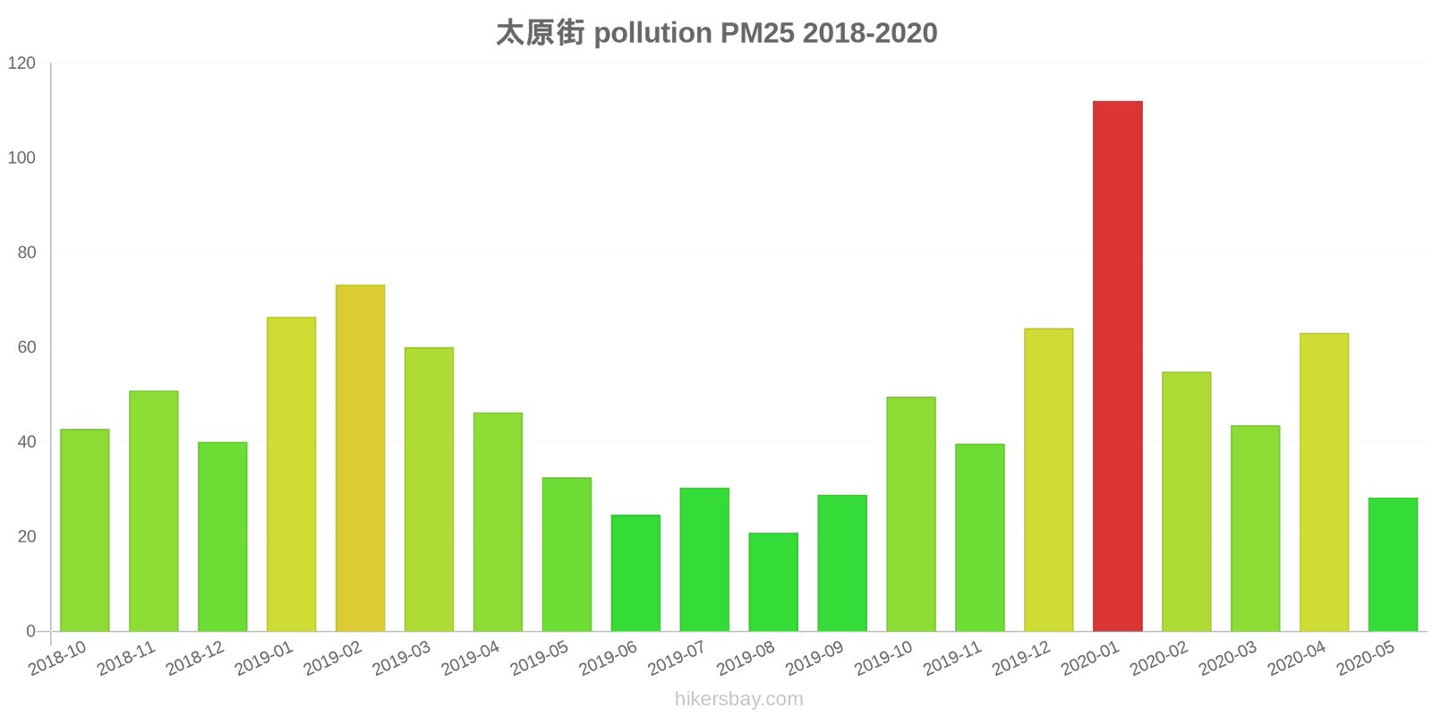 pollution pm25 hikersbay.com