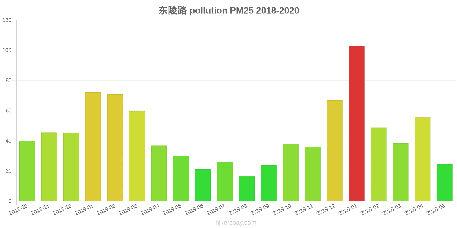 pollution pm25 hikersbay.com