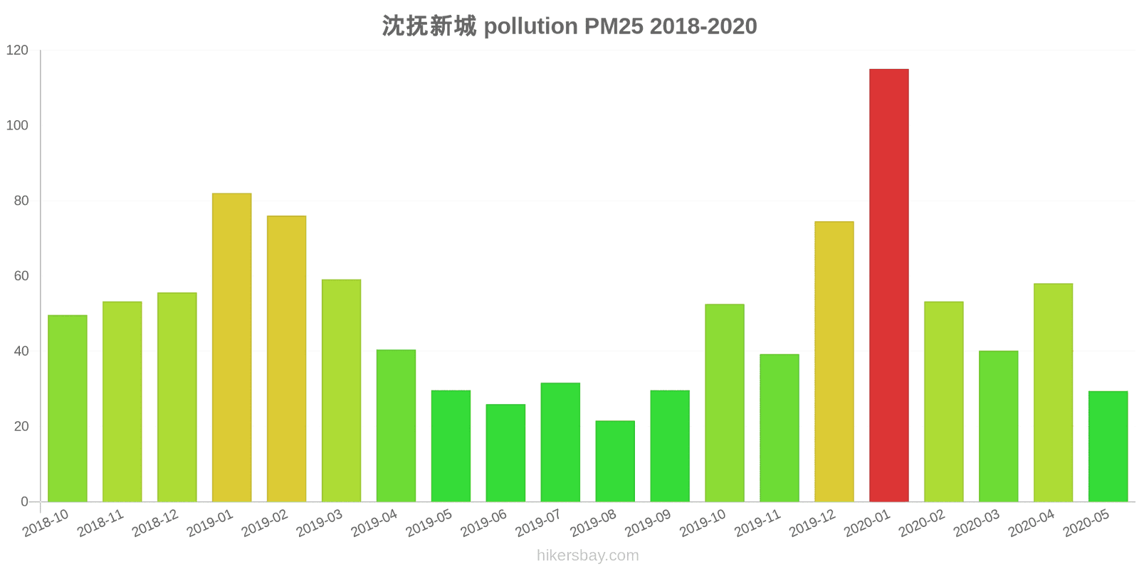 pollution pm25 hikersbay.com