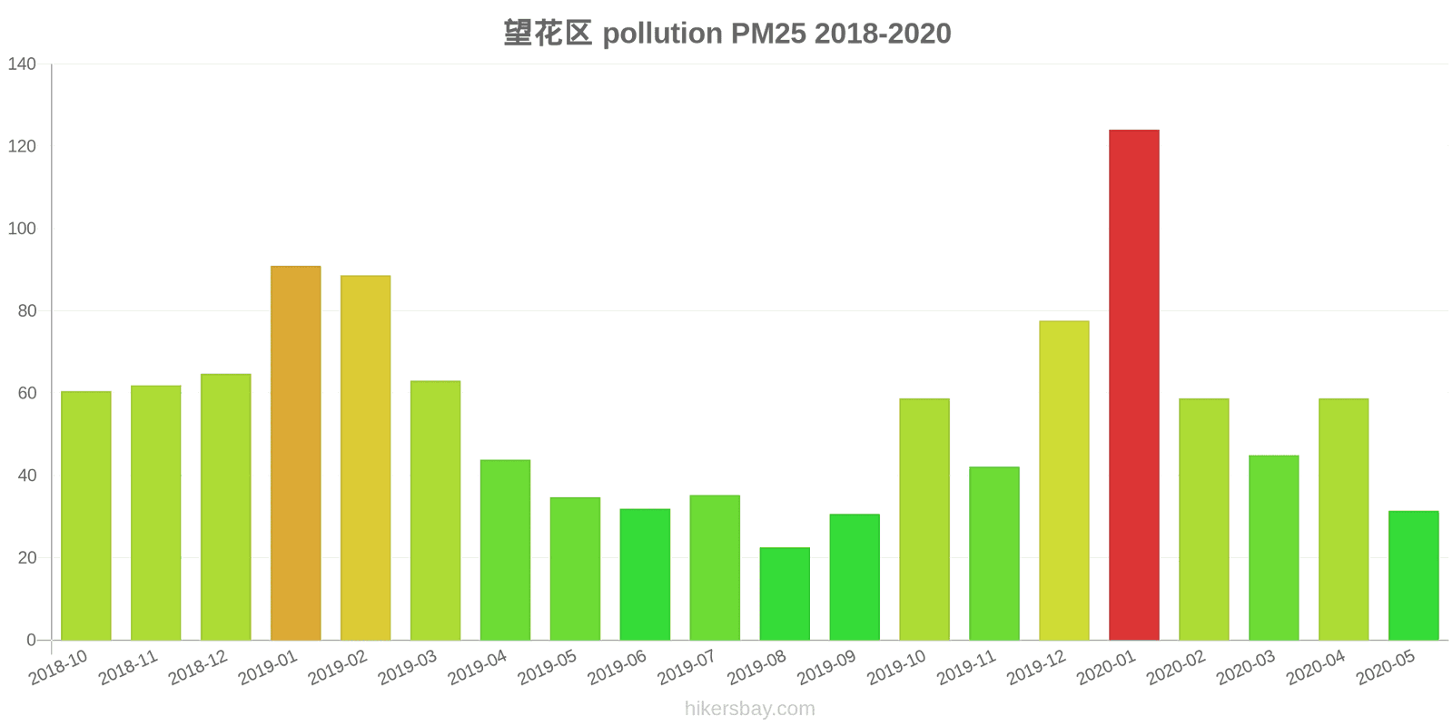 pollution pm25 hikersbay.com