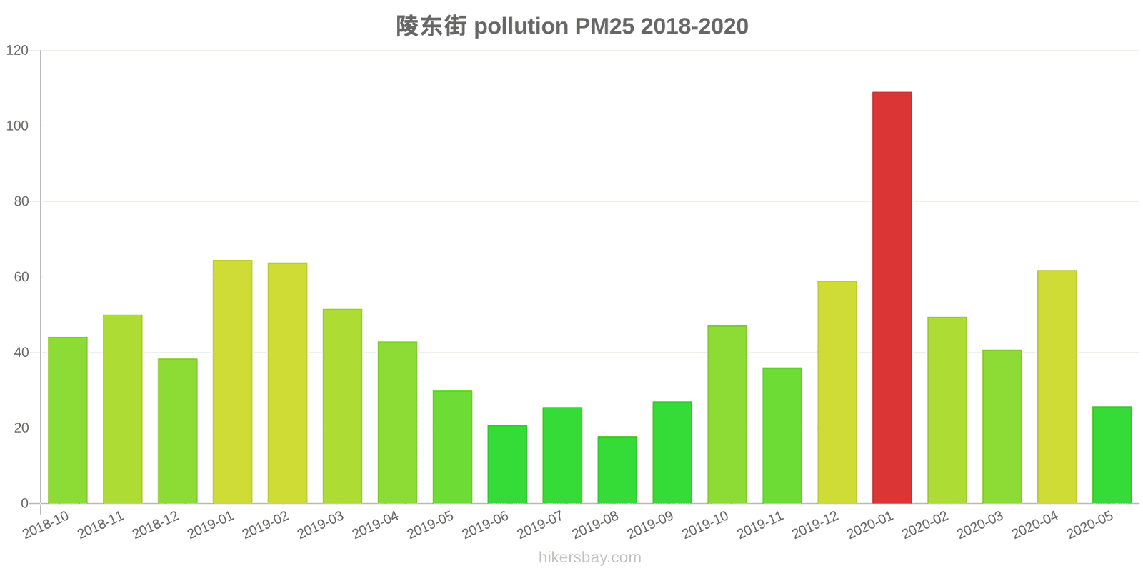 pollution pm25 hikersbay.com
