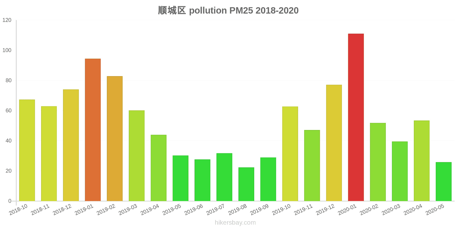 pollution pm25 hikersbay.com