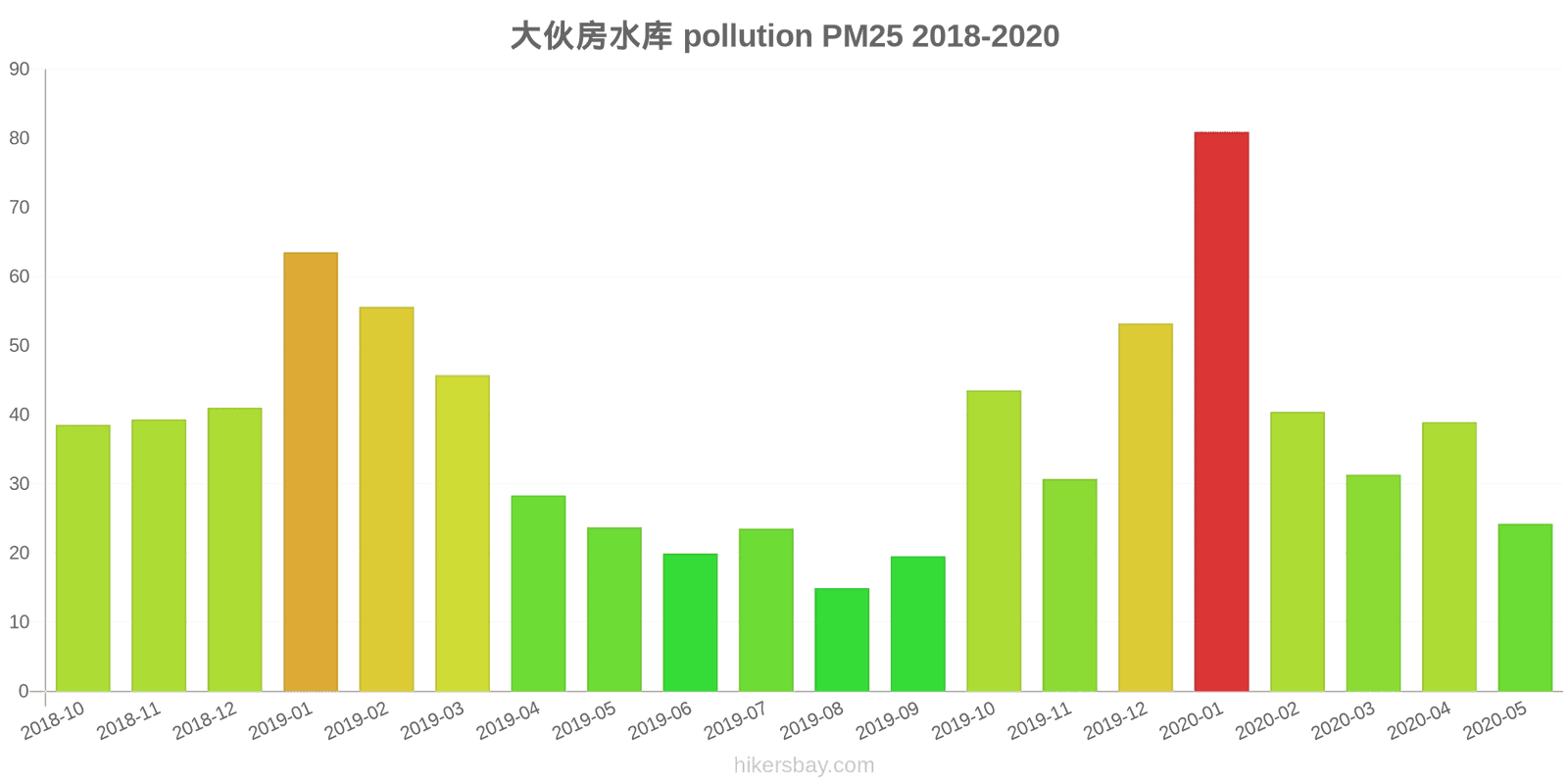 pollution pm25 hikersbay.com