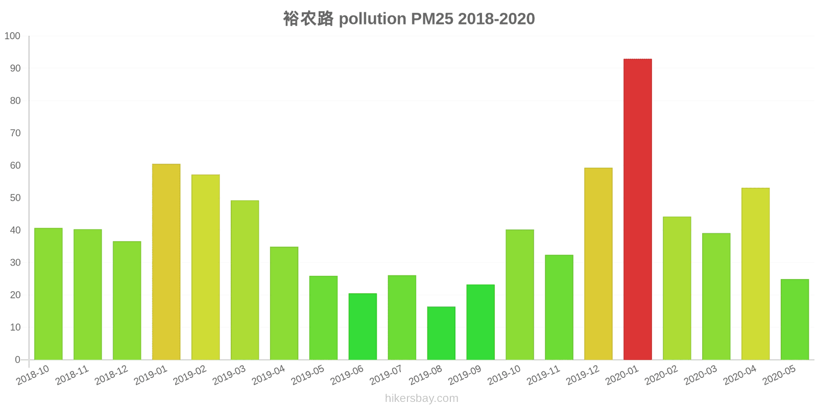 pollution pm25 hikersbay.com