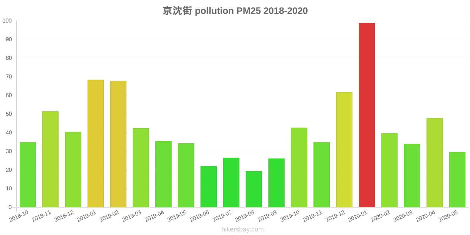 pollution pm25 hikersbay.com