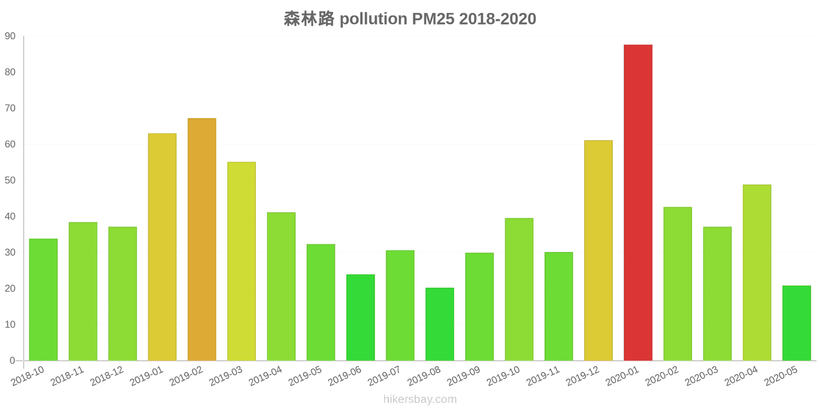 pollution pm25 hikersbay.com