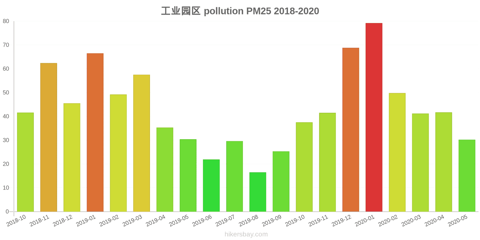 pollution pm25 hikersbay.com