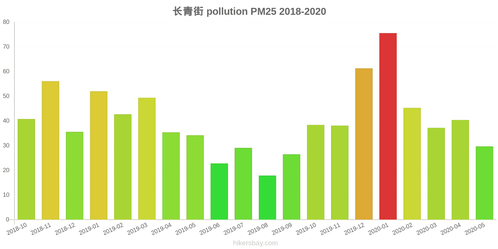 pollution pm25 hikersbay.com