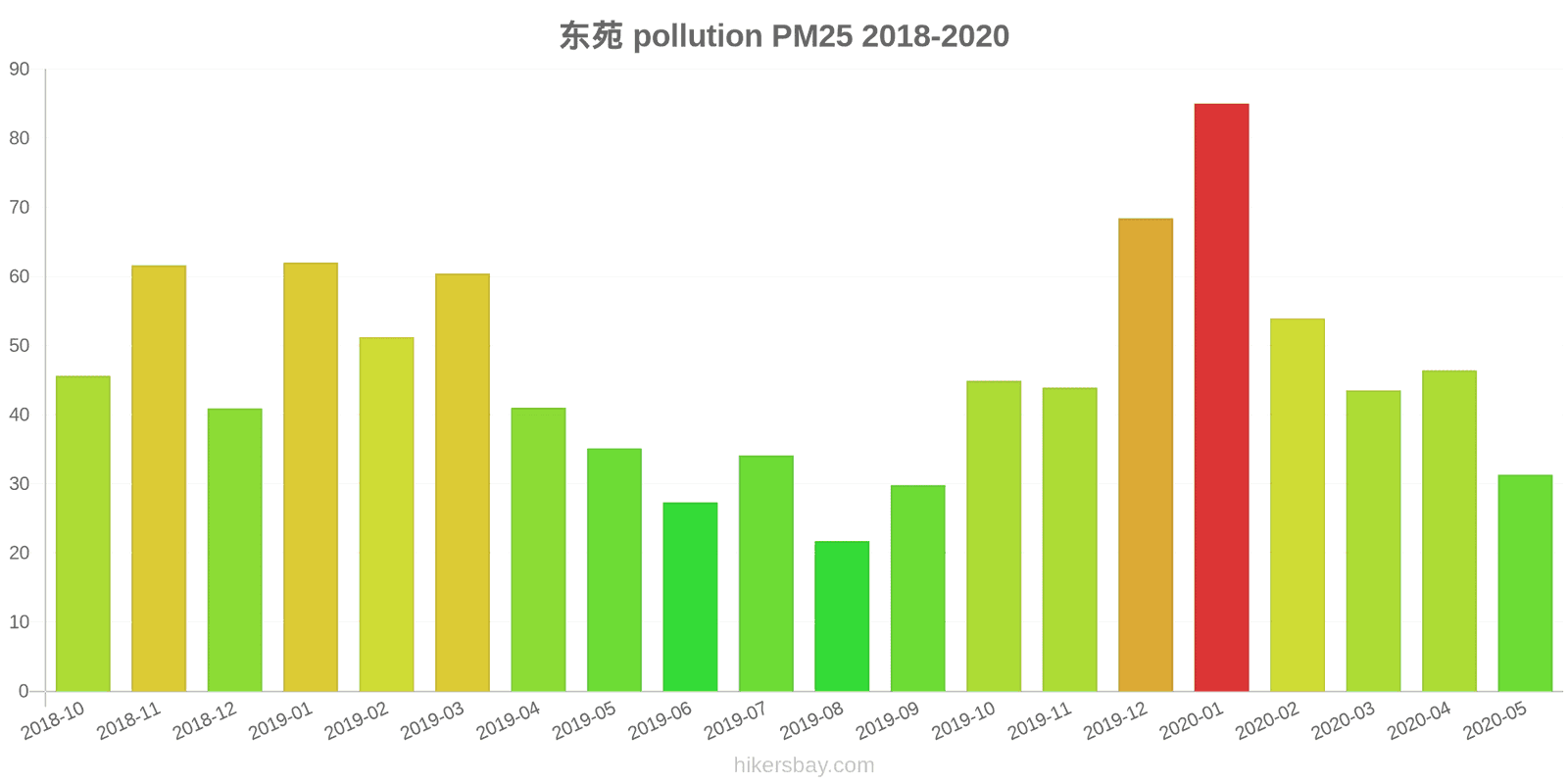 pollution pm25 hikersbay.com