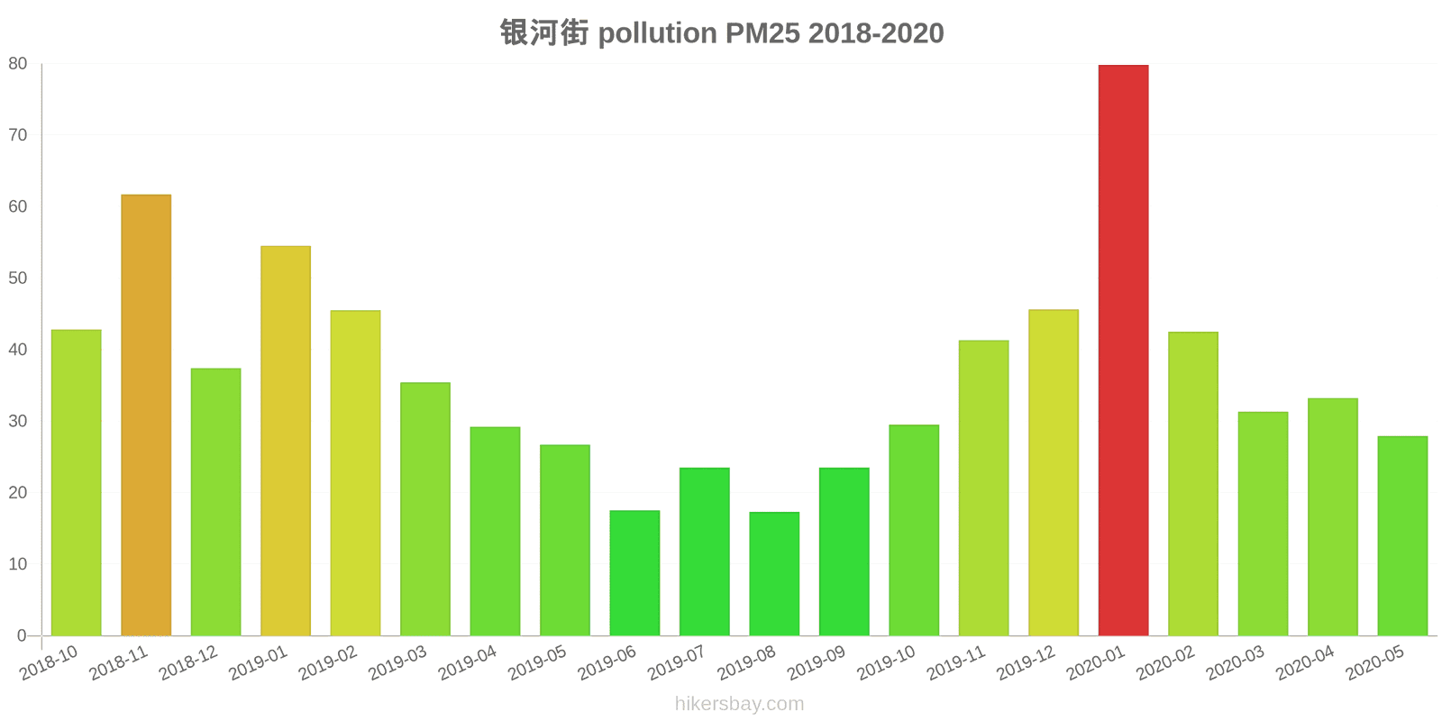 pollution pm25 hikersbay.com