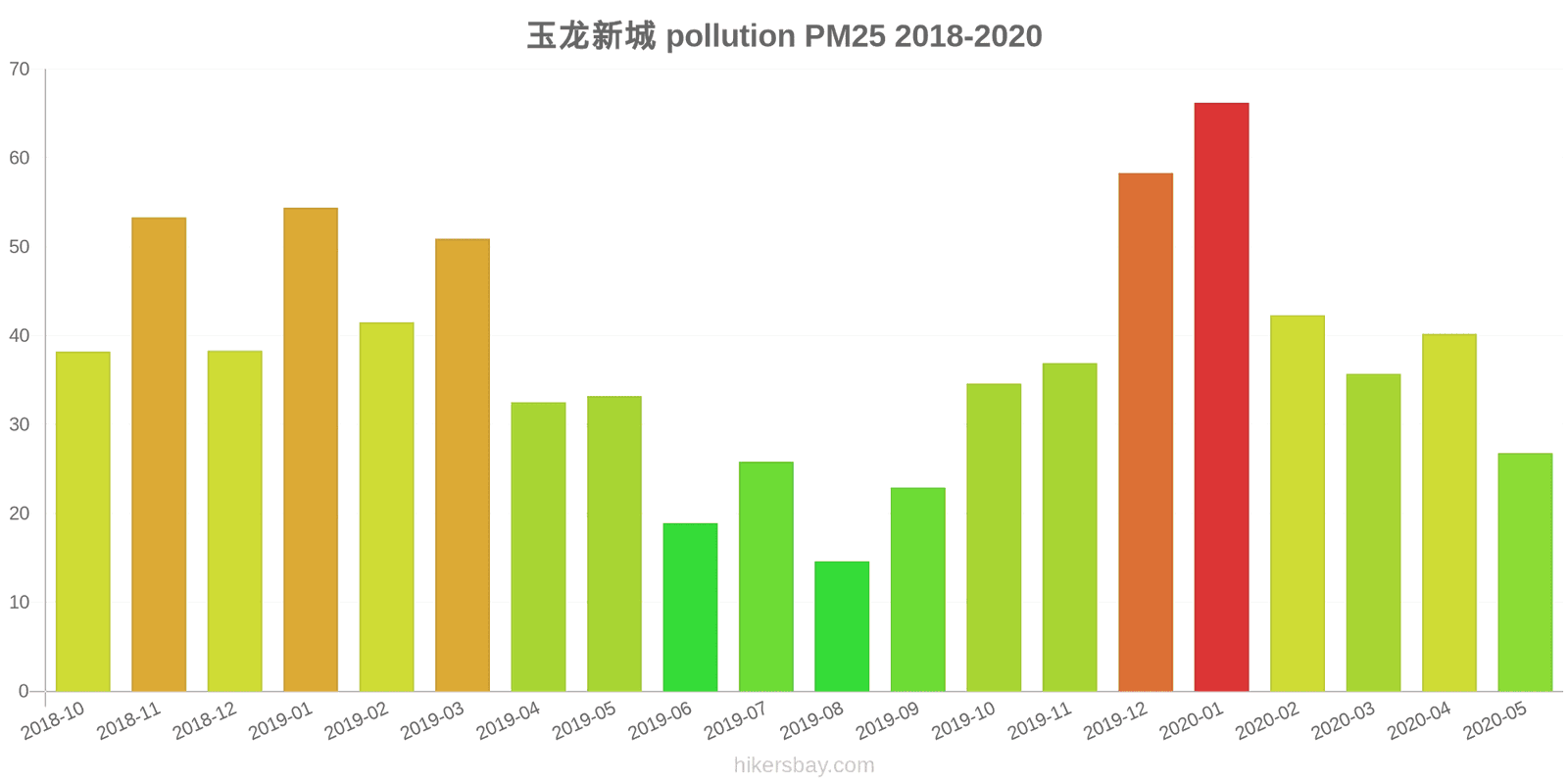 pollution pm25 hikersbay.com