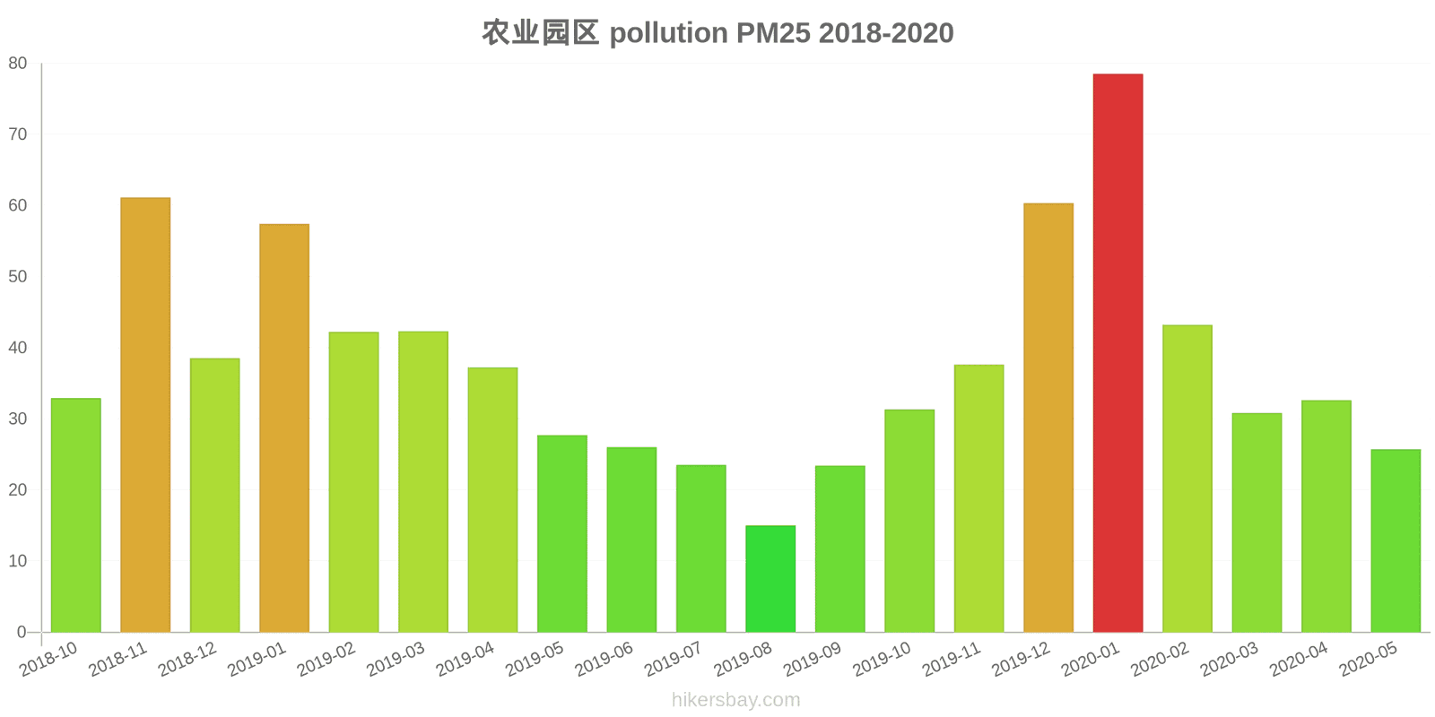 pollution pm25 hikersbay.com