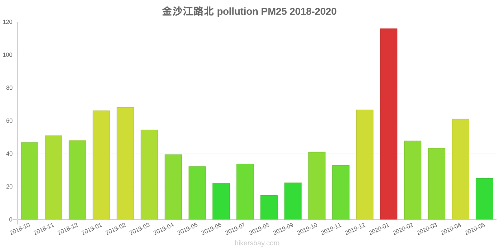 pollution pm25 hikersbay.com