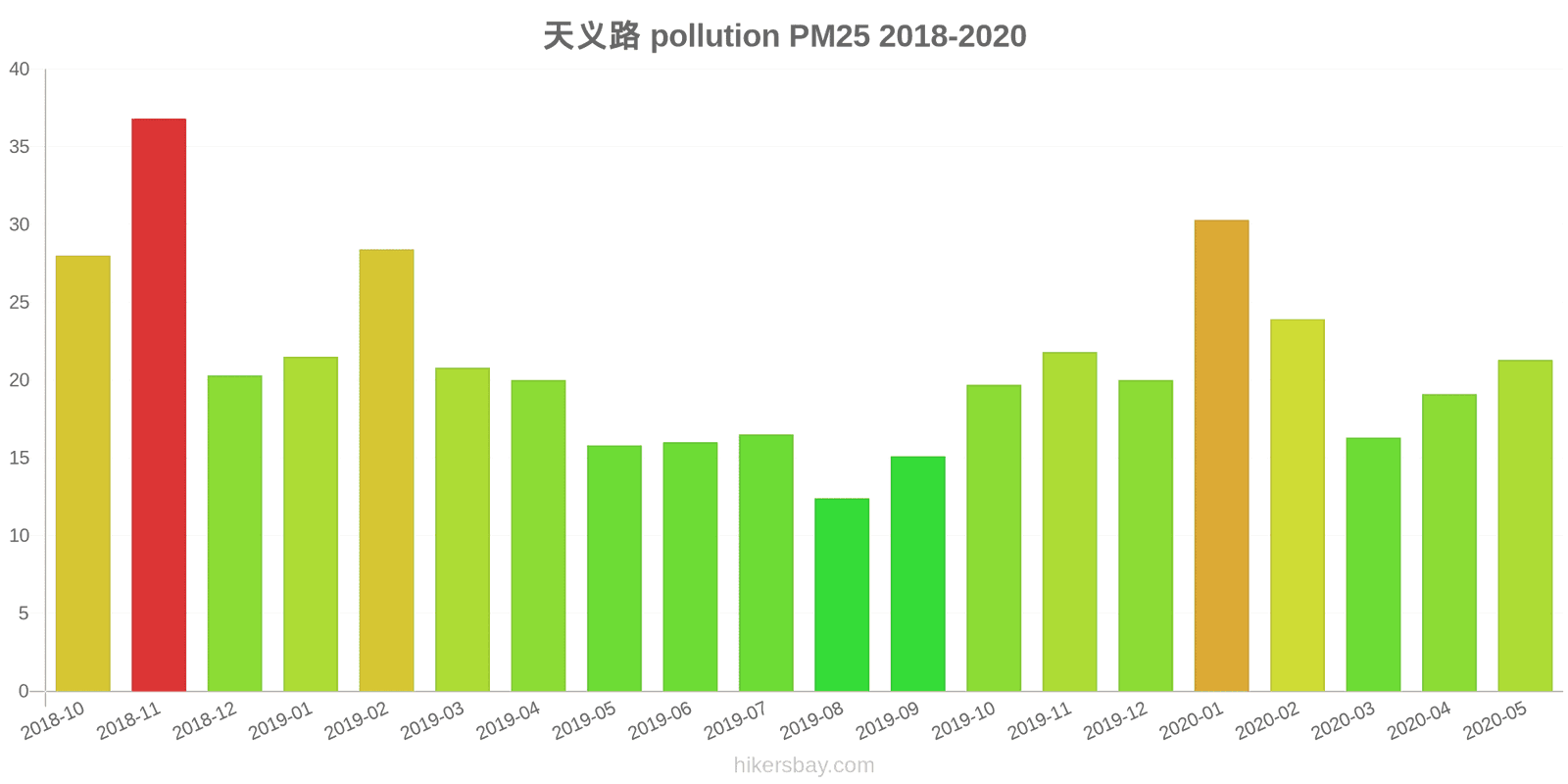 pollution pm25 hikersbay.com
