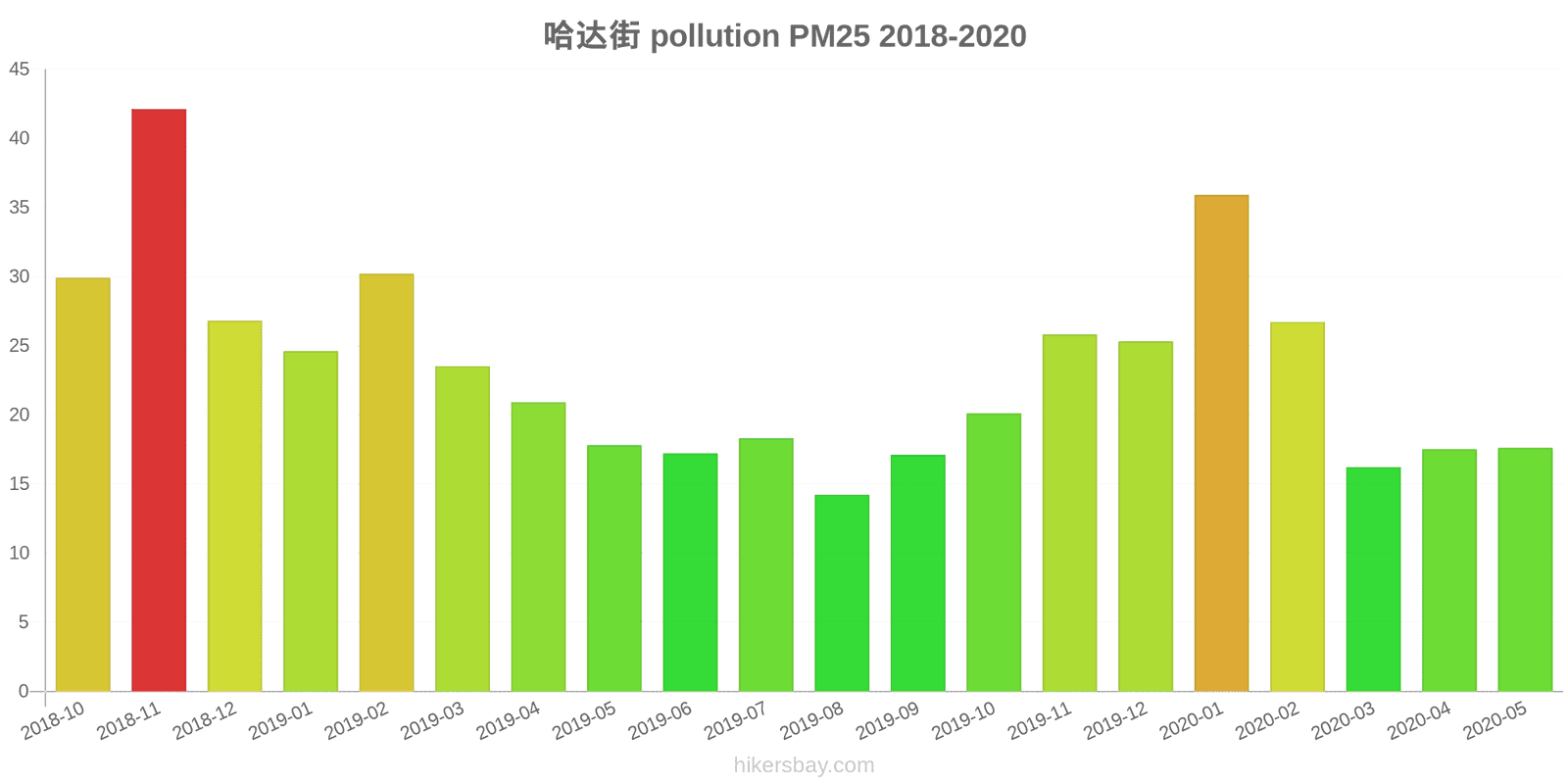 pollution pm25 hikersbay.com