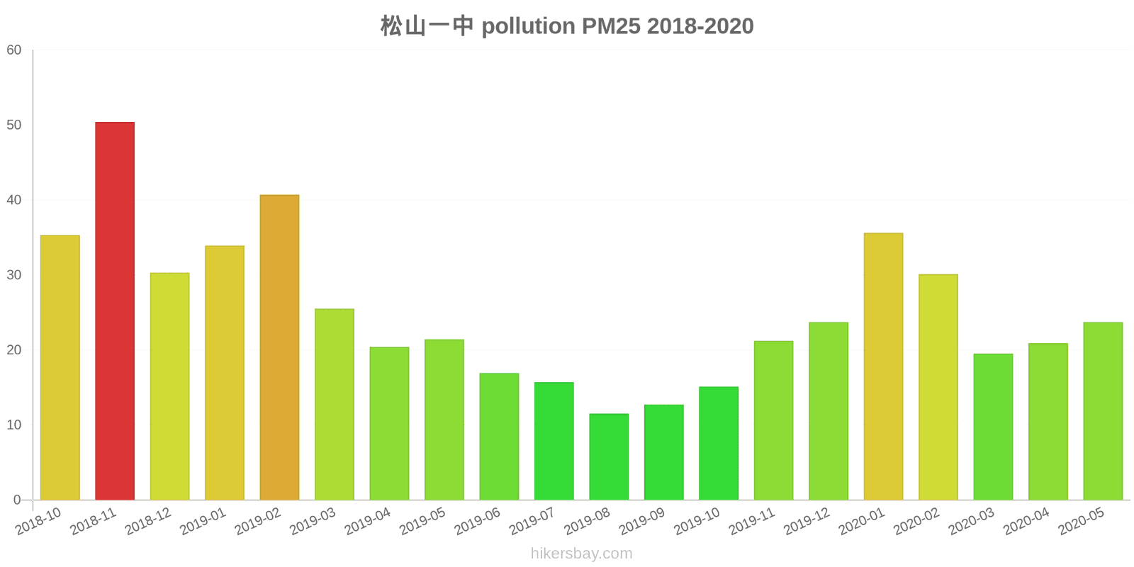 pollution pm25 hikersbay.com