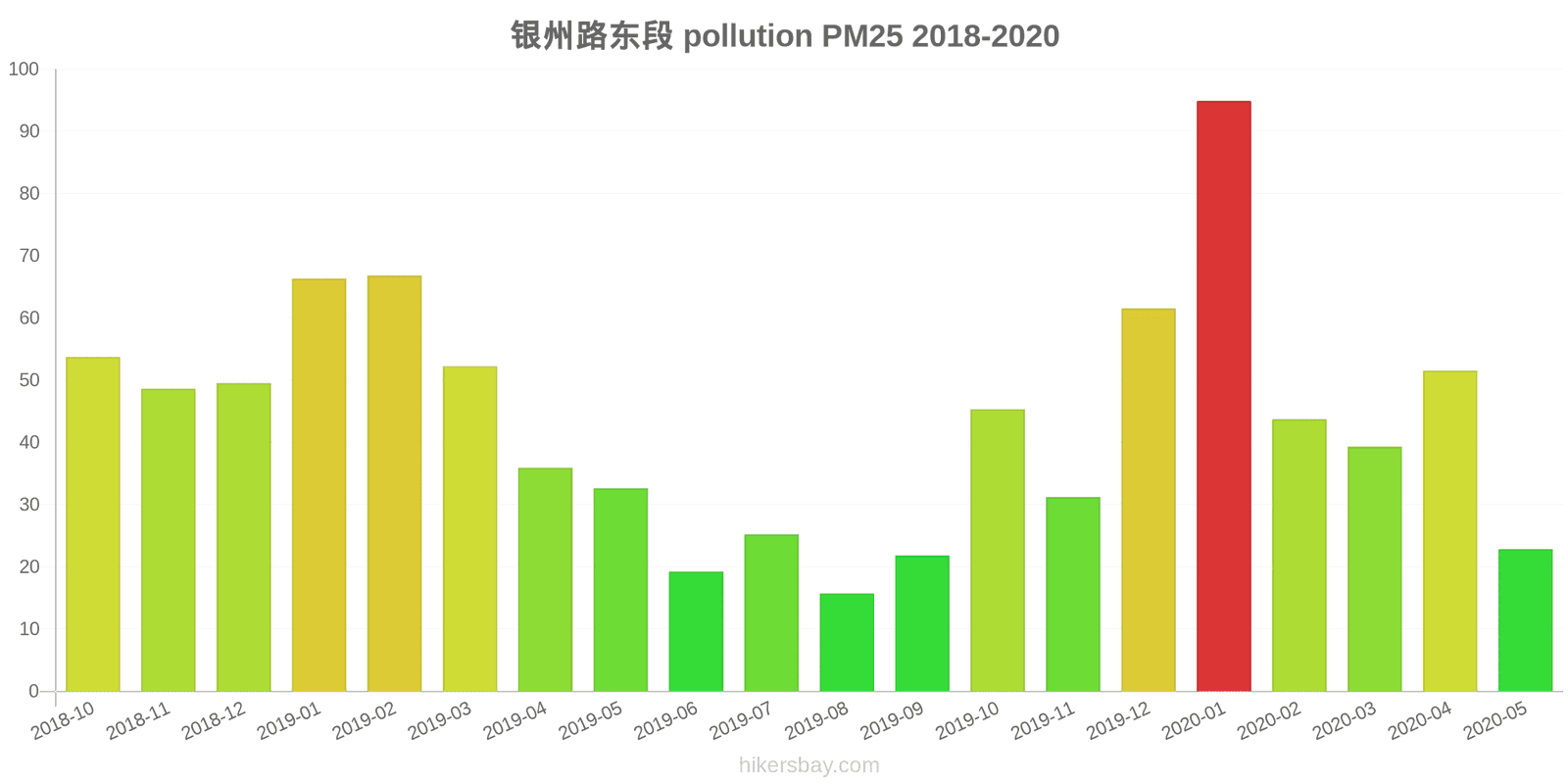 pollution pm25 hikersbay.com