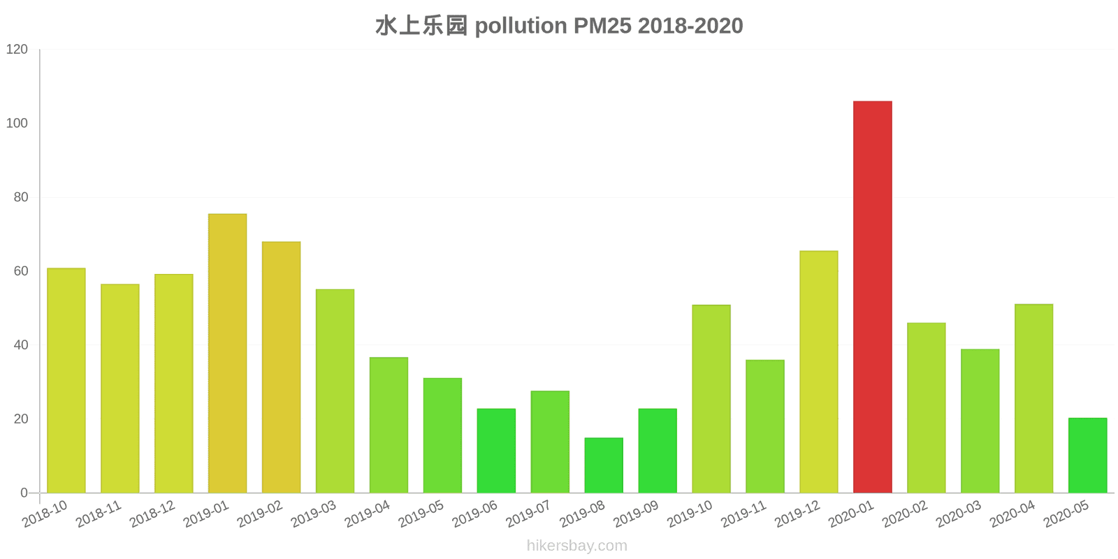 pollution pm25 hikersbay.com