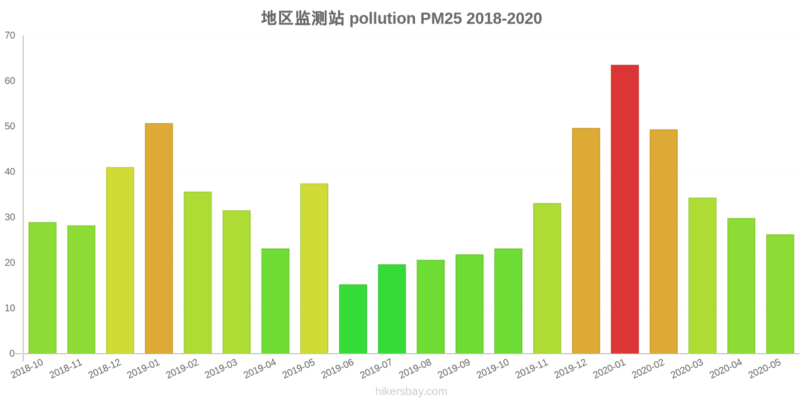 pollution pm25 hikersbay.com