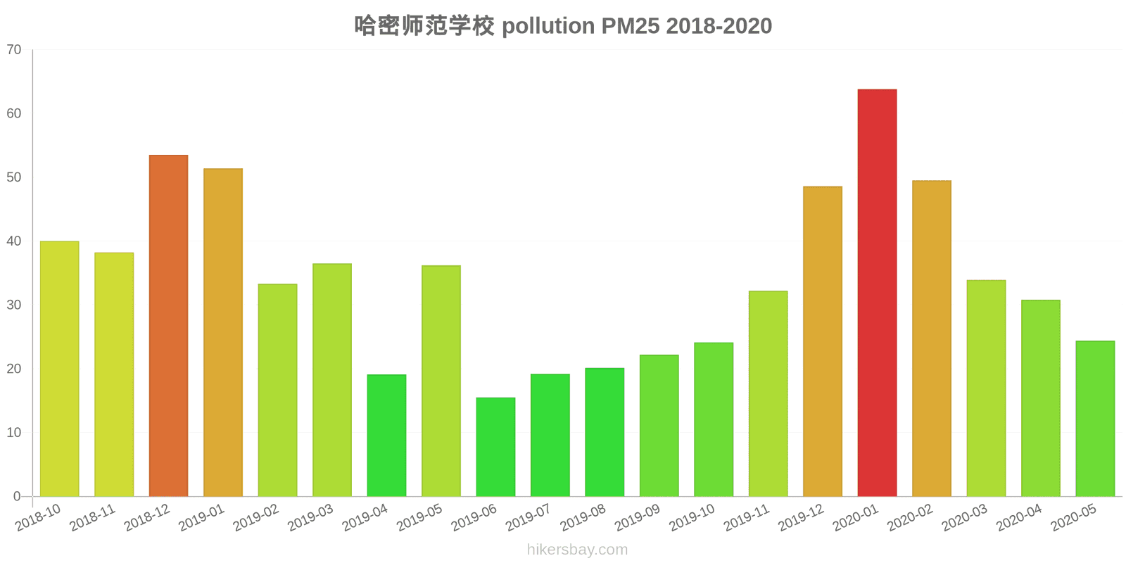pollution pm25 hikersbay.com