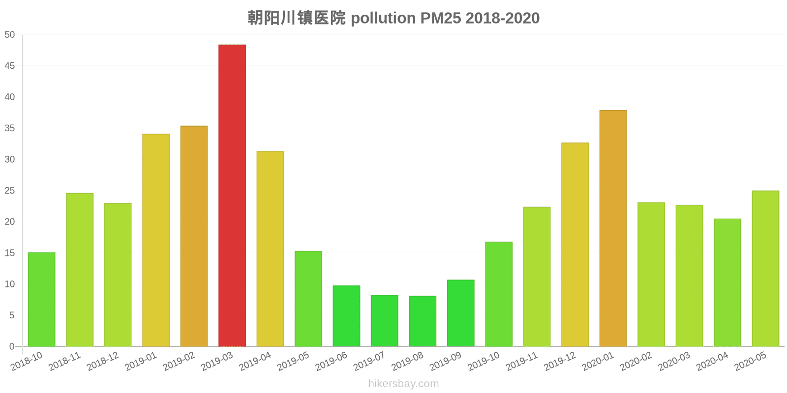 pollution pm25 hikersbay.com