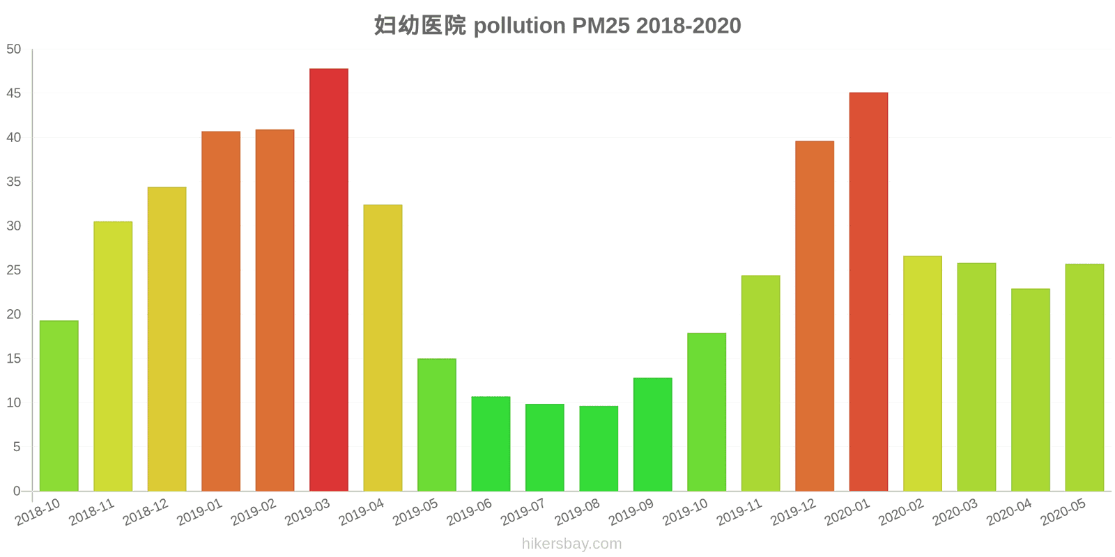 pollution pm25 hikersbay.com