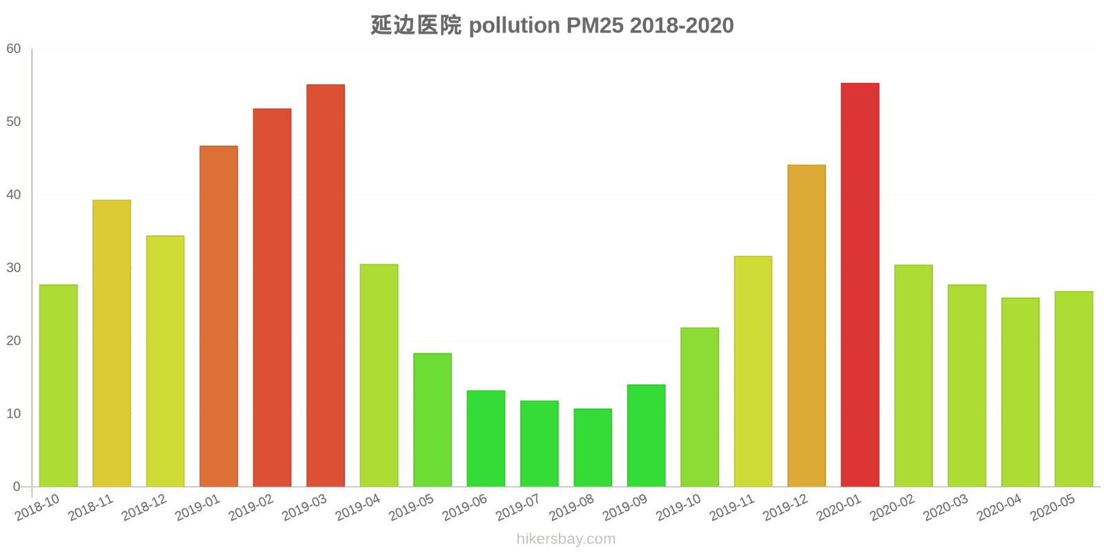 pollution pm25 hikersbay.com