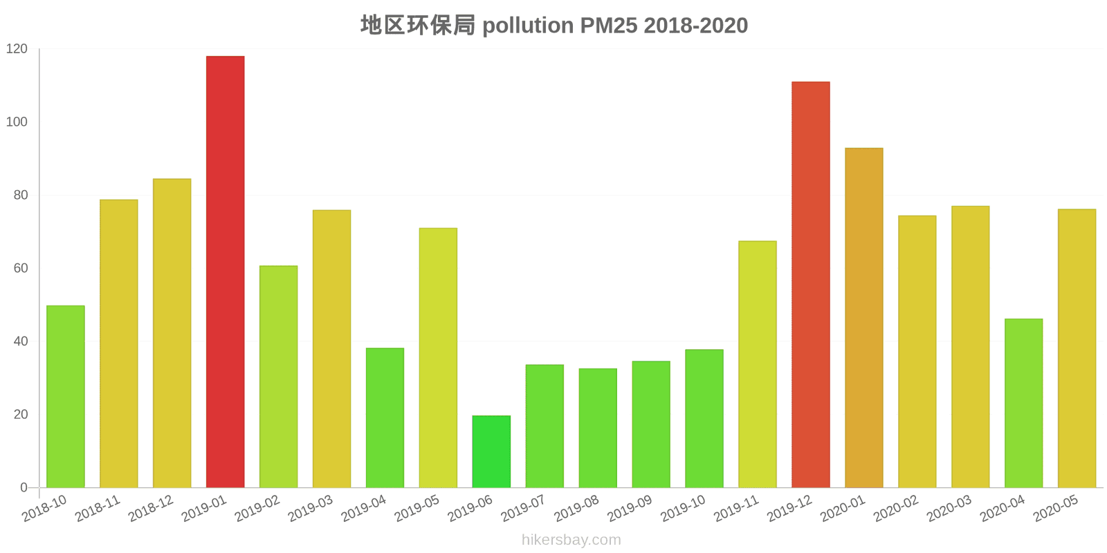 pollution pm25 hikersbay.com