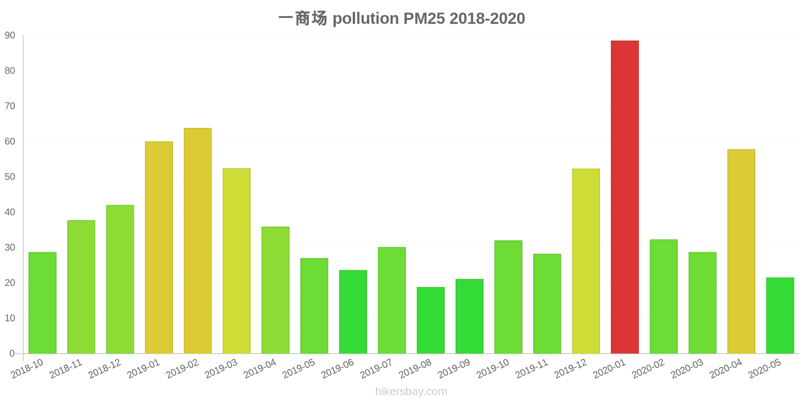 pollution pm25 hikersbay.com
