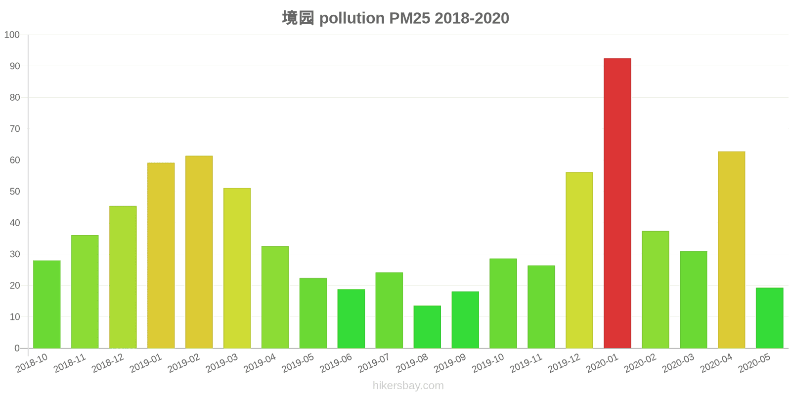 pollution pm25 hikersbay.com