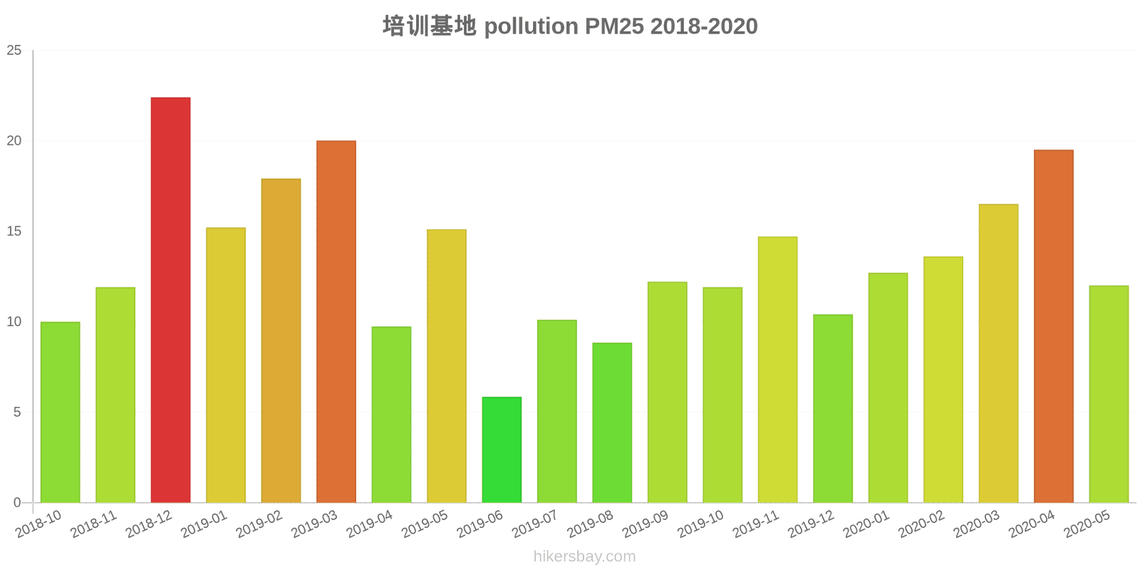 pollution pm25 hikersbay.com