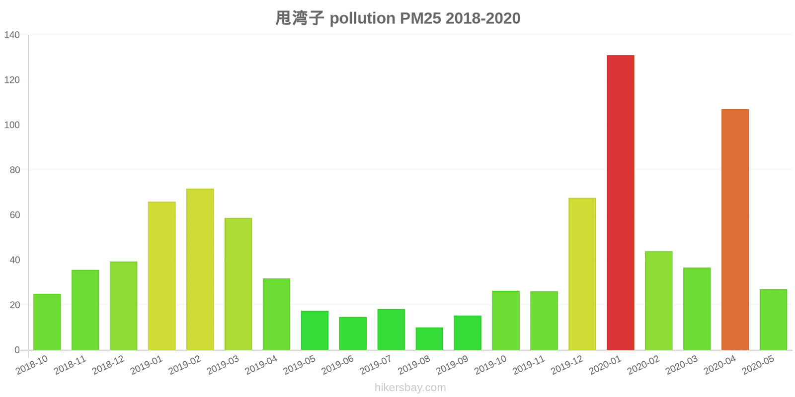 pollution pm25 hikersbay.com